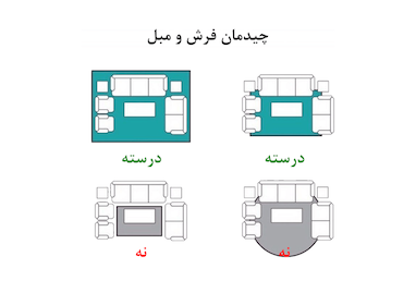 آموزش گام به گام چیدمان فرش زیر مبل و میز ناهارخوری: ۳ قانون طلایی دکوراسیون